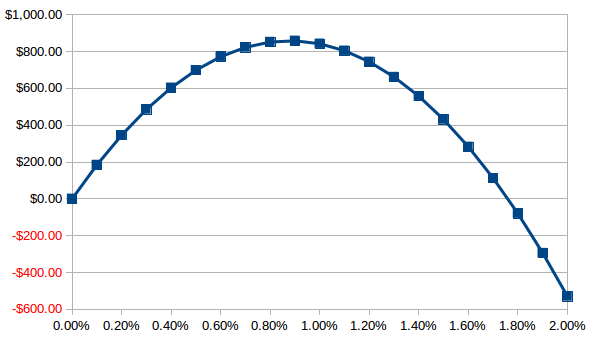Return Curve