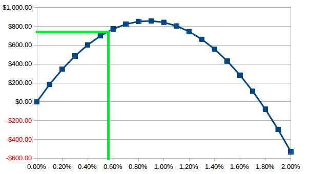 Return Curve -- Kelly Criterion